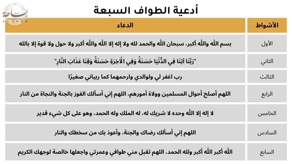 جدول أدعية الطواف السبعة مكتوبة