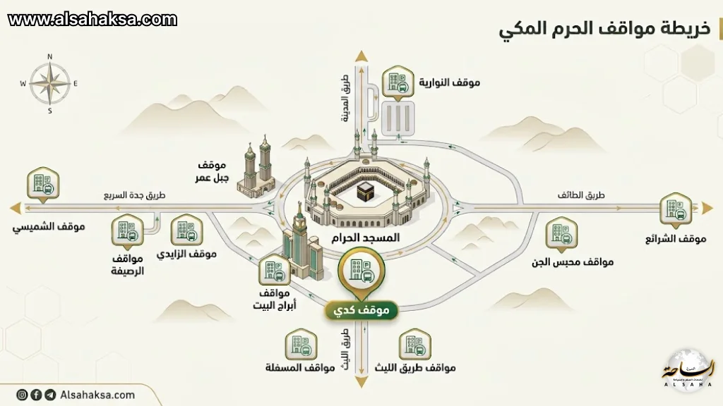 إنفوجرافيك خريطة مواقف الحرم المكي